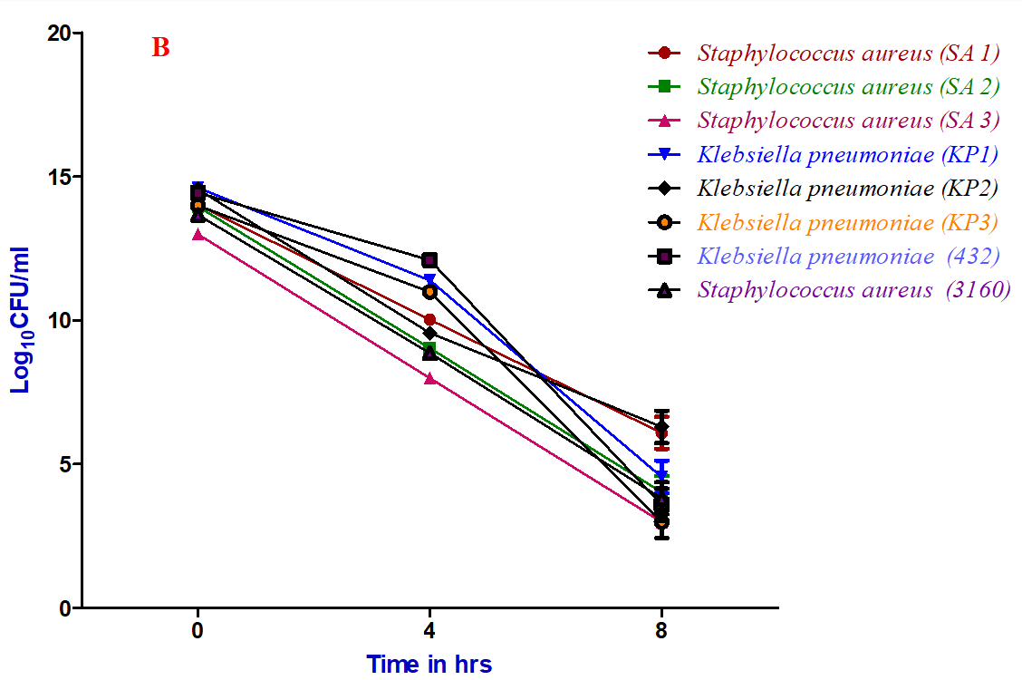 Science Repository